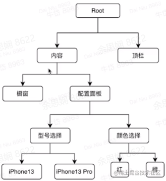 【第二届青训营-寒假前端场】- 「响应式系统与 React」