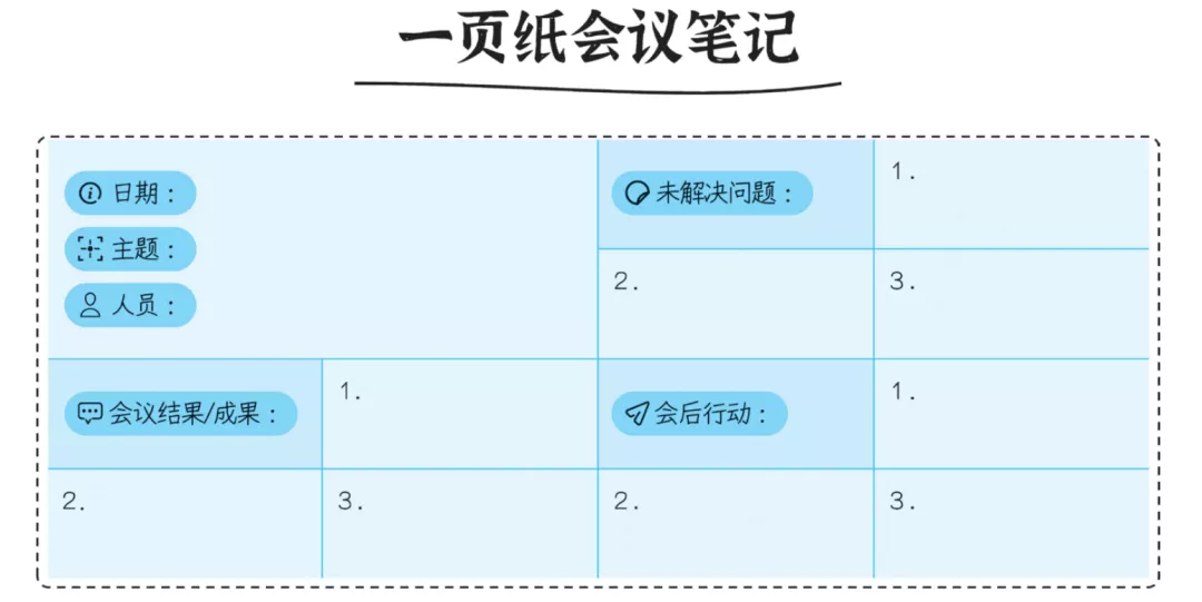 会议笔记做不好，开再多会也是白开