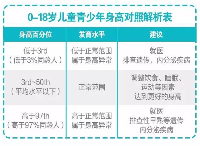 体重年龄性别身高预测鞋码 最新 中国男女平均身高公布 掌握3项 技能 身高绝不拖后腿 Weixin 的博客 Csdn博客