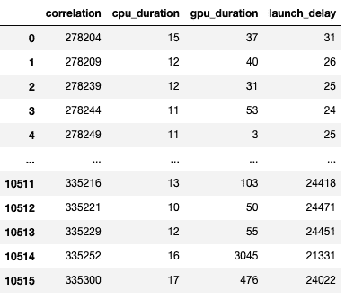 ../_images/cuda_kernel_launch_stats.png