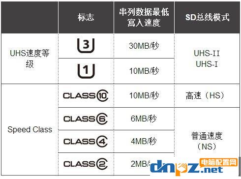 攒机笔记十九:手机tf卡(microsd)_sd卡有几种尺寸-csdn博客