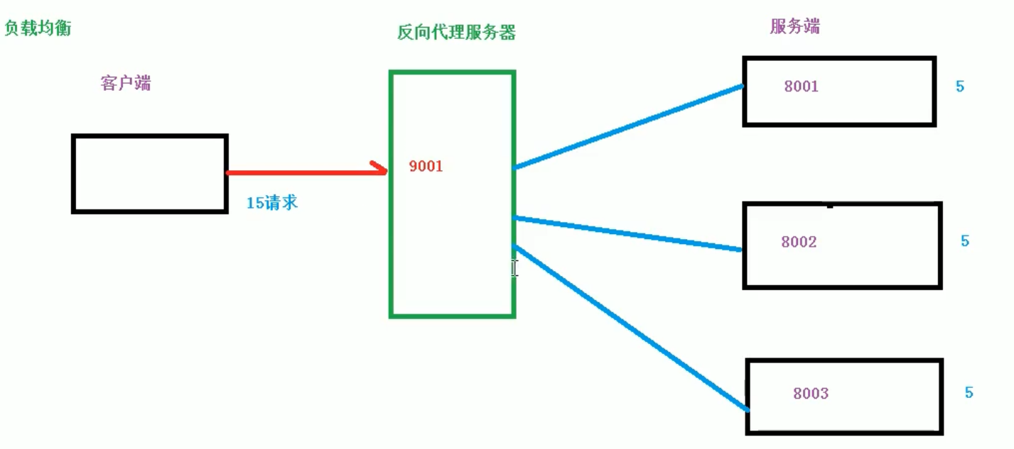 Nginx基础_服务器_03