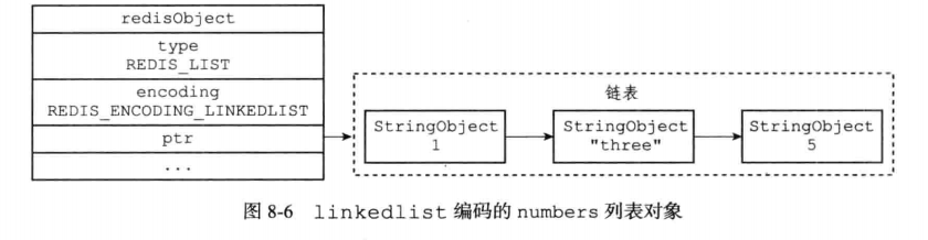 Redis-数据结构与对象_数据结构与对象_07