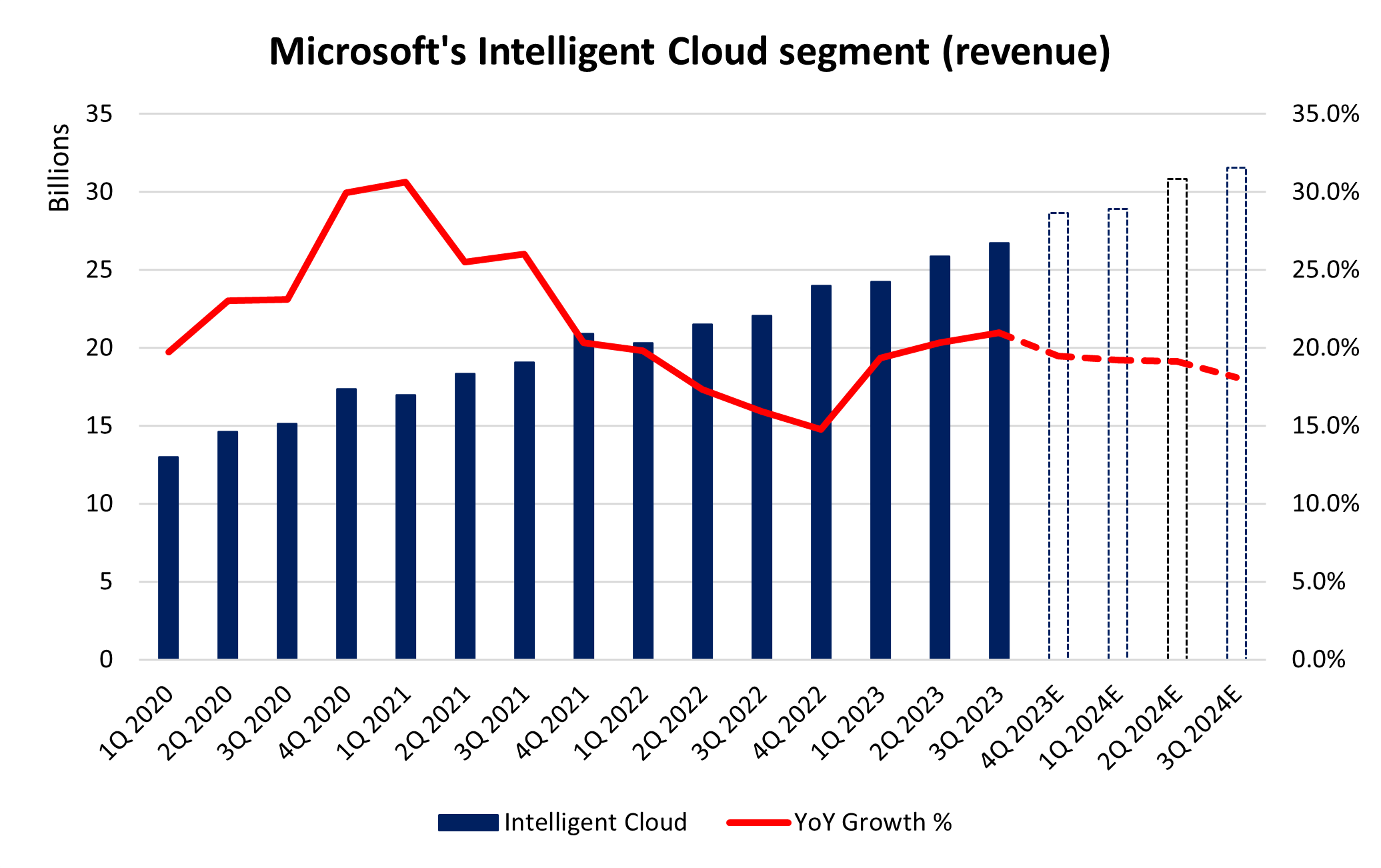 微软第四季度财报预览：增长动力监测_海马财经