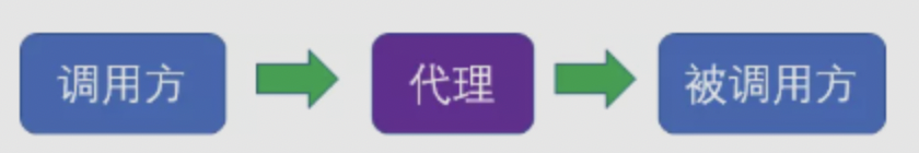 代理模式的理解？代理模式的应用场景？