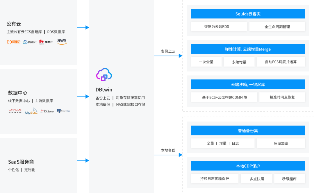 为什么“零信任“对于数据备份和灾难恢复至关重要