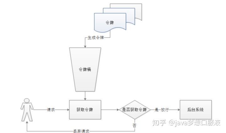 spring cloud gateway 网关_微服务网关Spring Cloud Gateway全搞定