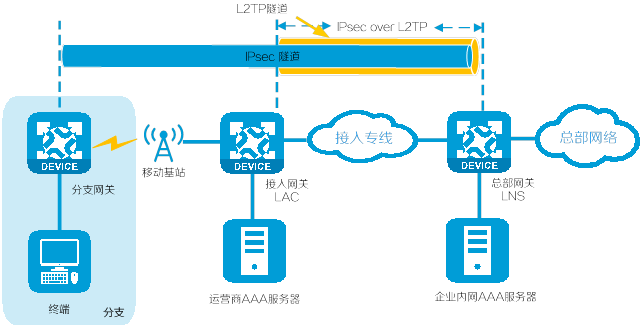 国密算法：定义、应用与重要性