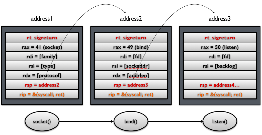 srop-example-2