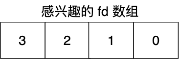 9b8e5cc6d696bbeffea29b3a8a12b298 - 高并发之网络IO模型