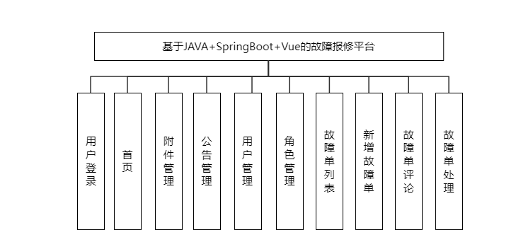 功能模块图