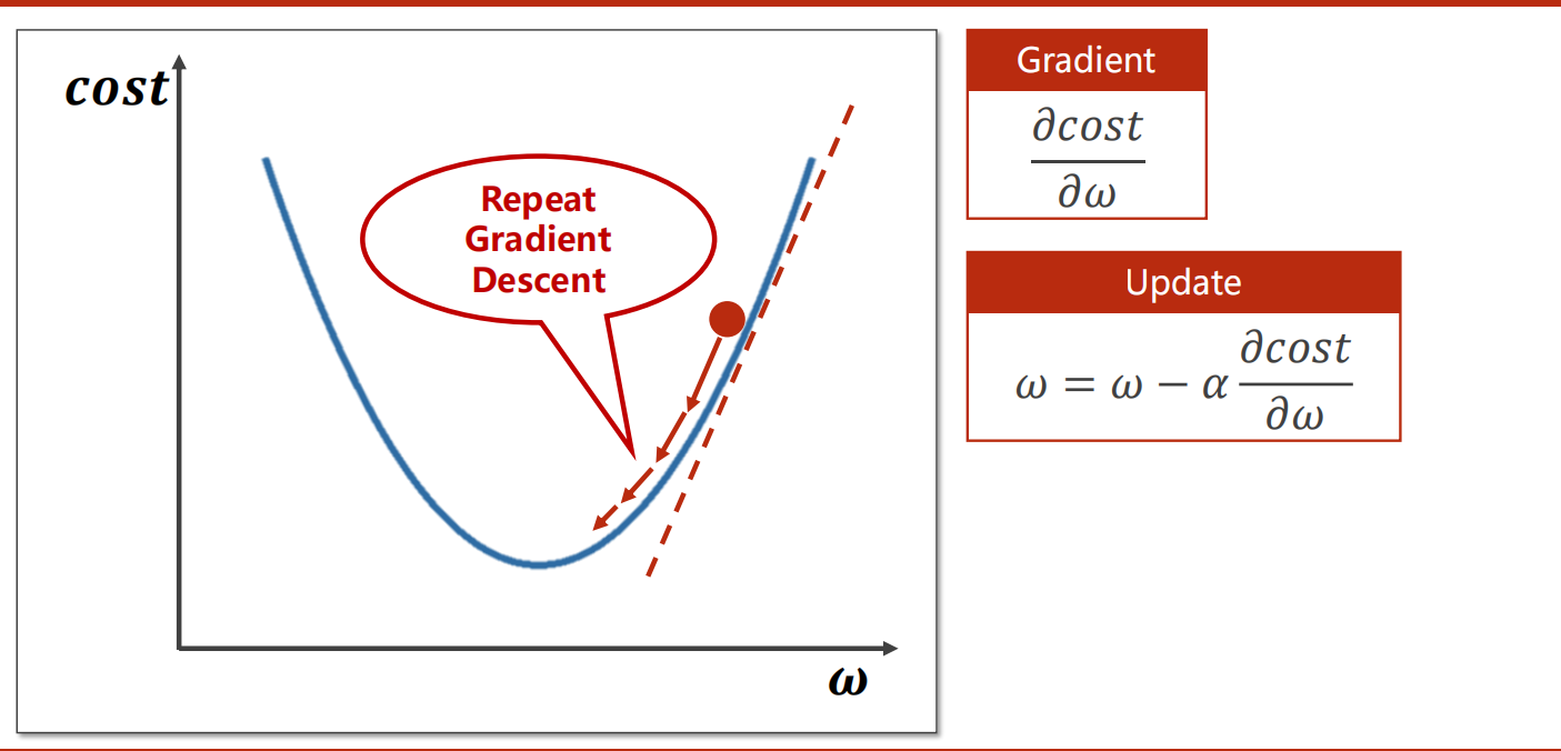 Pytorch Deep Learning Practice (3): Reverse Spread - Programmer Sought
