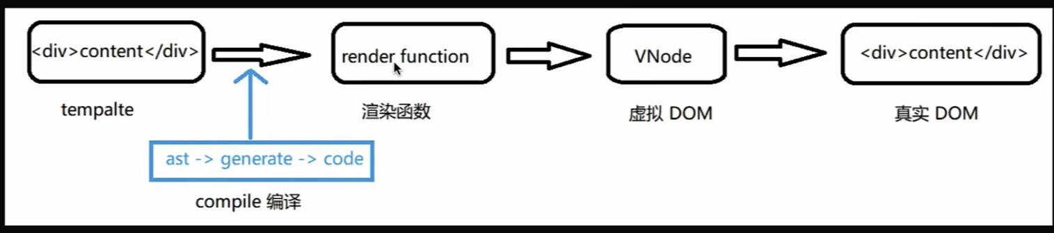 2024年前端最新面试题-vue3（持续更新中，2024.3.11更新）插图(4)