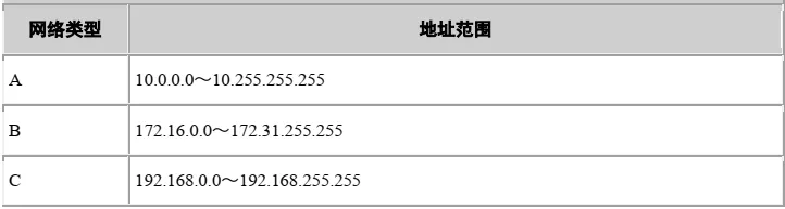 【网络干货】IPV4基本原理技术详解_Java_06