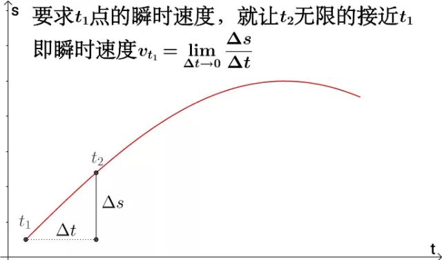 matlab如何画曲线的切线_如何理解导数的概念-CSDN博客