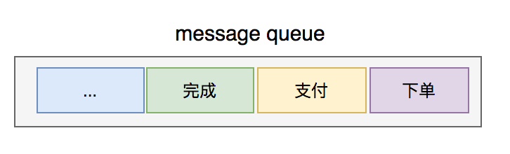 我用kafka两年踩过的一些非比寻常的坑