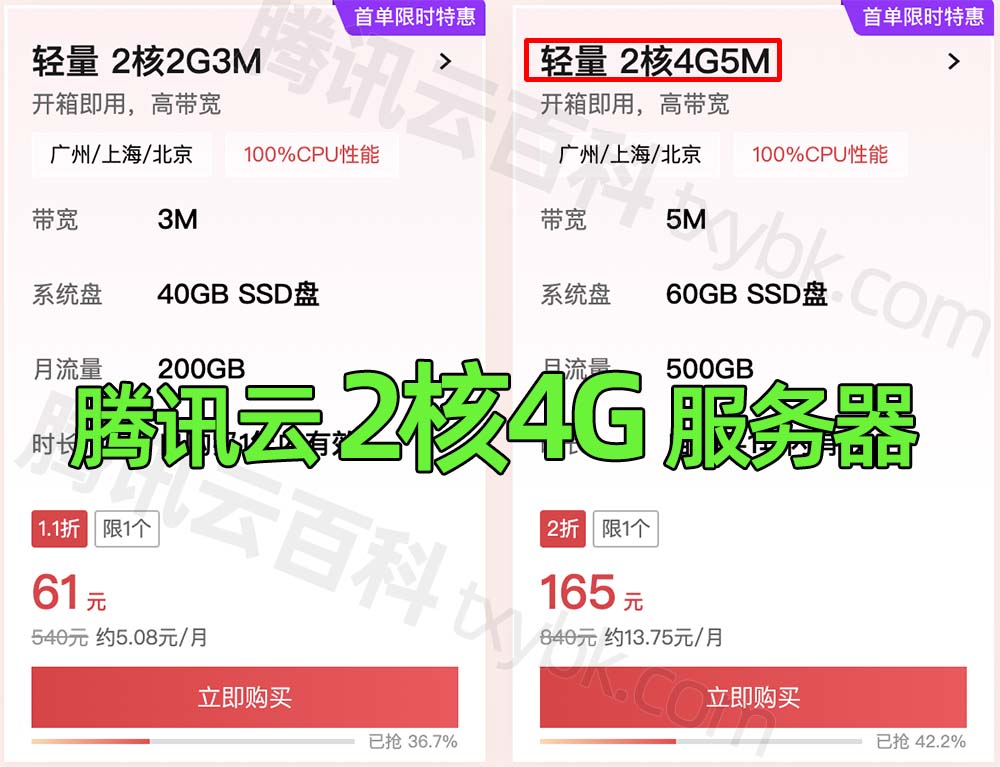 腾讯云2核4G服务器优惠价格165元一年，限制500GB月流量