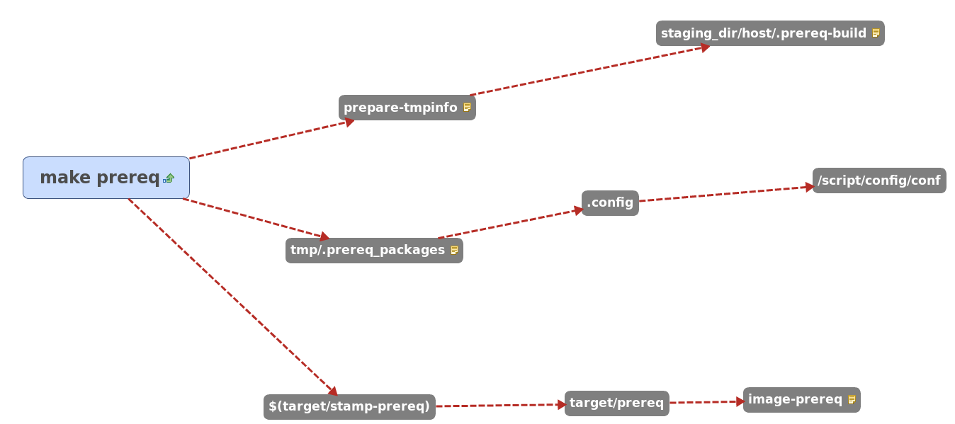 Openwrt u-boot compilation process - Programmer Sought