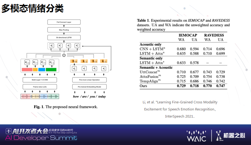 WAIC 2021 | 好未来副总裁吴中勤：多模态机器学习与自动生成技术