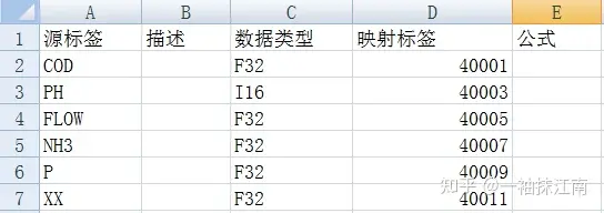 通讯网关软件028——利用CommGate X2Modbus实现Modbus RTU访问PI服务器