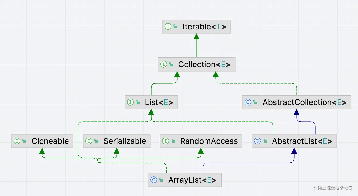 Java中ArrayList如何删除指定位置的元素
