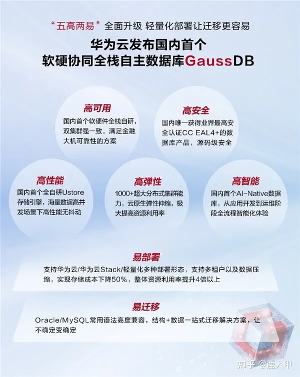 华为推出首款全栈自主数据库 GaussDB，你怎么看？