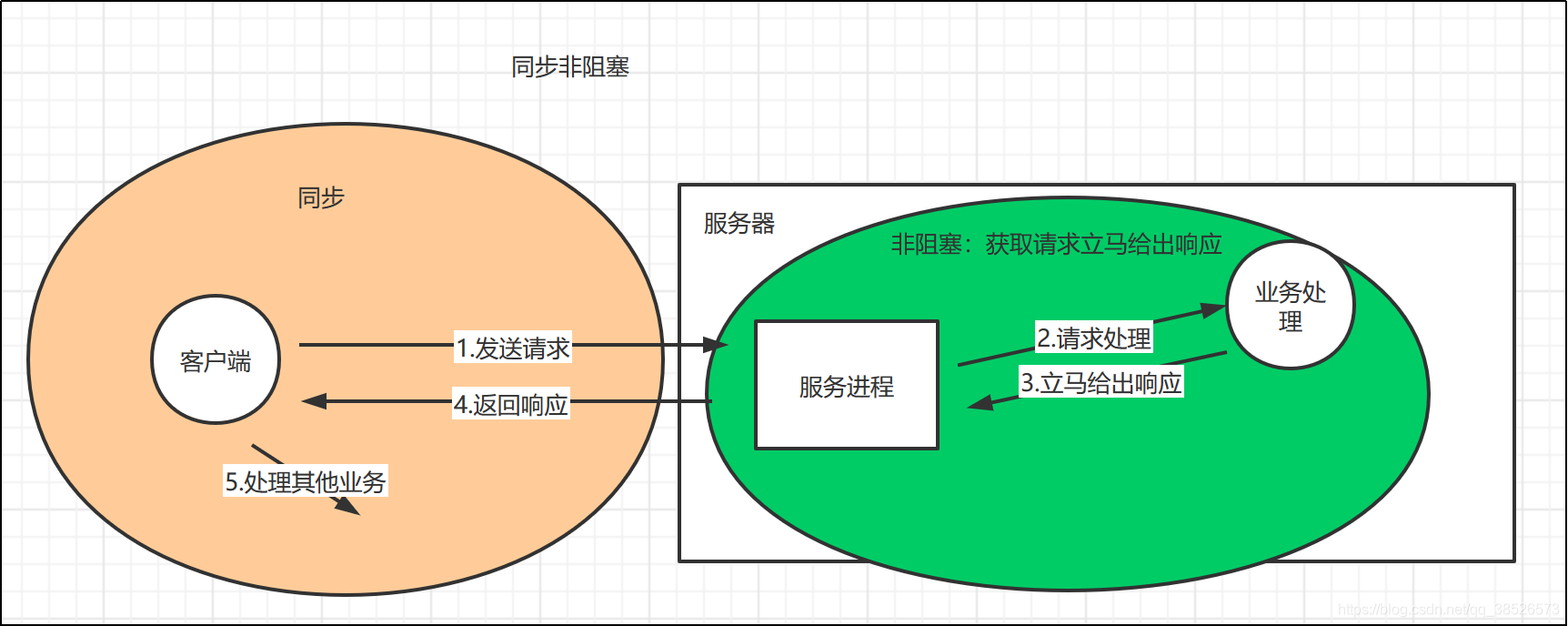 意犹未尽的一篇Nginx详解原理，面试官看了都忍不住给我点赞