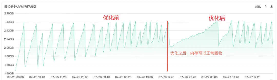 揭露 FileSystem 引起的线上 JVM 内存溢出问题