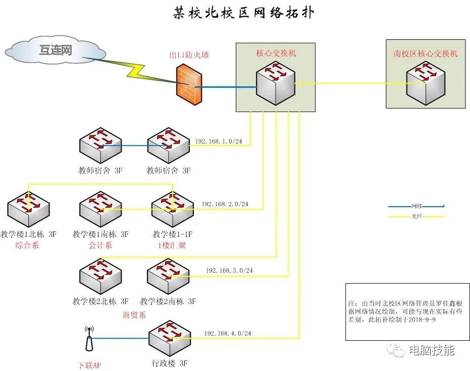 visio网络图标实验02多方法绘制网络拓扑图