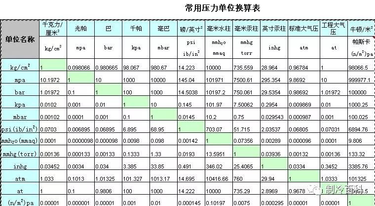 地理人口换算_单位换算