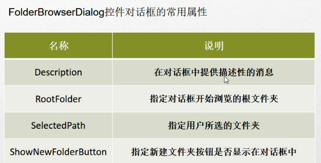 C#编程-122：文件夹选择之FolderBrowserDialog控件