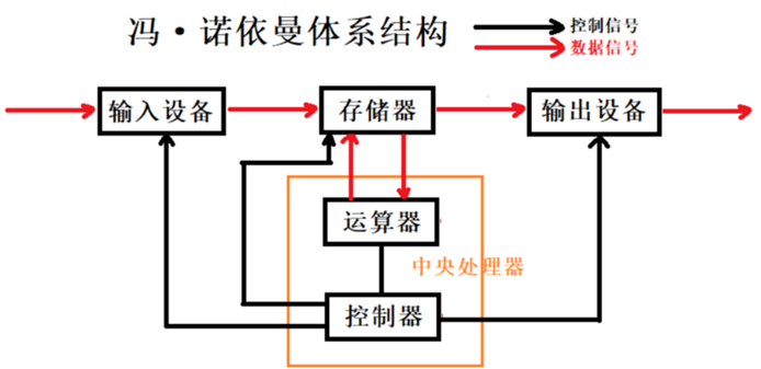 第1章-计算机网络基础