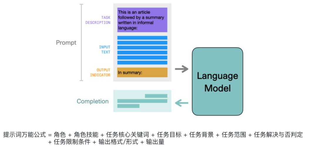 AI Agent技术的最新进展与改变世界的典型项目巡礼_Agent_04