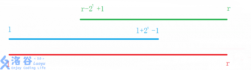 第十四届蓝桥杯第三期模拟赛 【python】