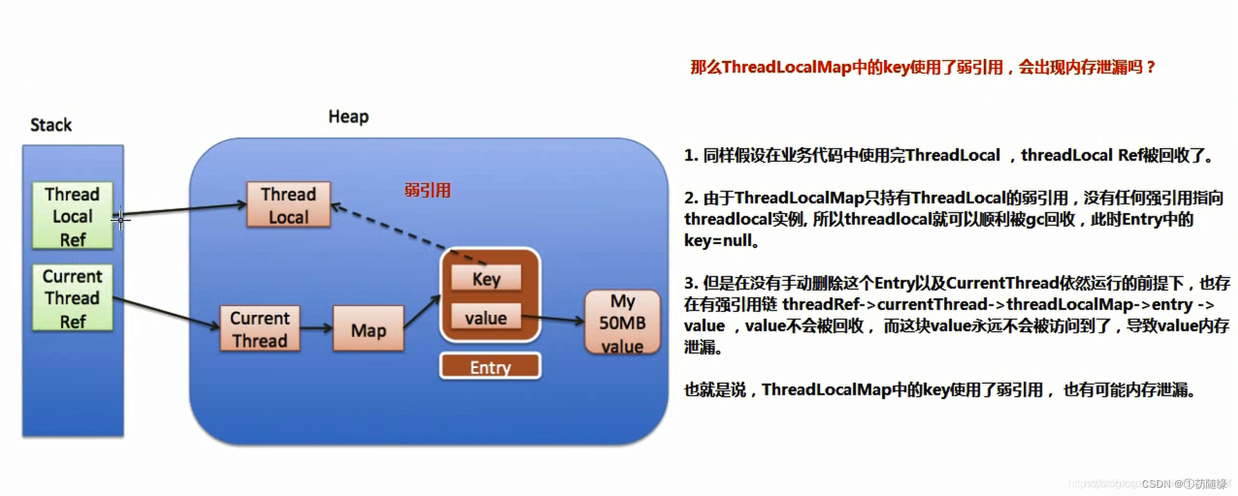 深入理解ThreadLocal看这篇就够了-应用场景、内部原理、内存泄漏以及父子线程如何共享数据