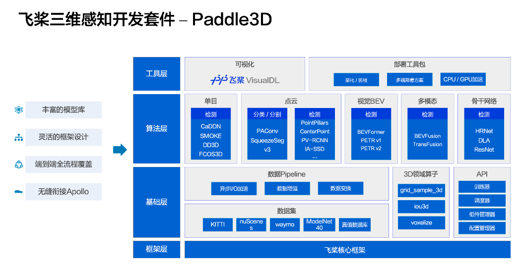 低成本，全流程！基于PaddleDepth和Paddle3D的三维视觉技术应用方案