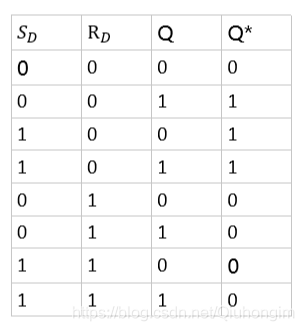 基本rs触发器和sr锁存器_rs触发器与d触发器