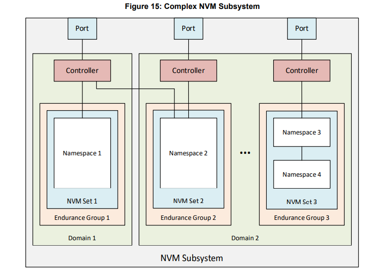 NVM Express Base Specification 2.0c - 2 Theory Of Operation_message ...