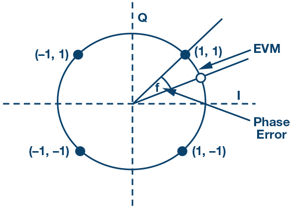 Figure 17