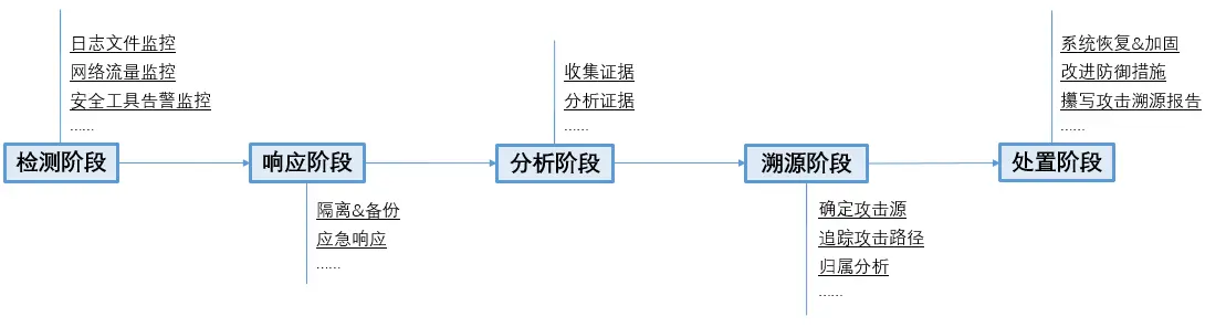 一个案例，剖析攻防演练中威胁溯源的正确姿势