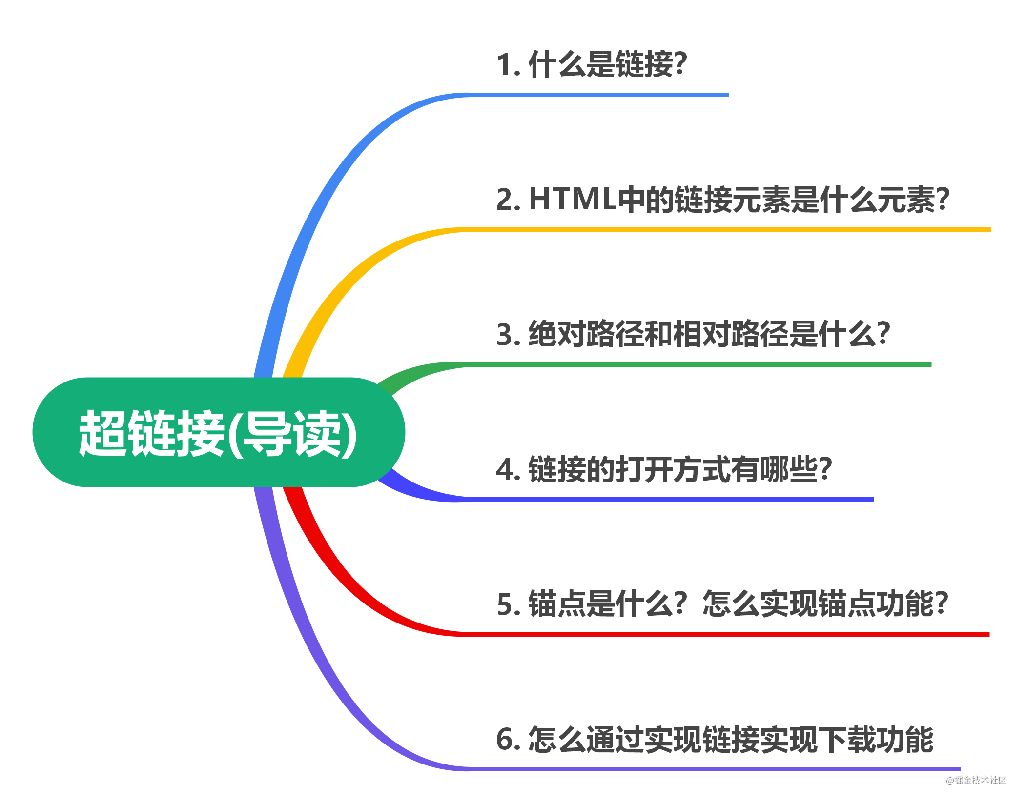 Axure教程：实现移动端页面上下滑动效果