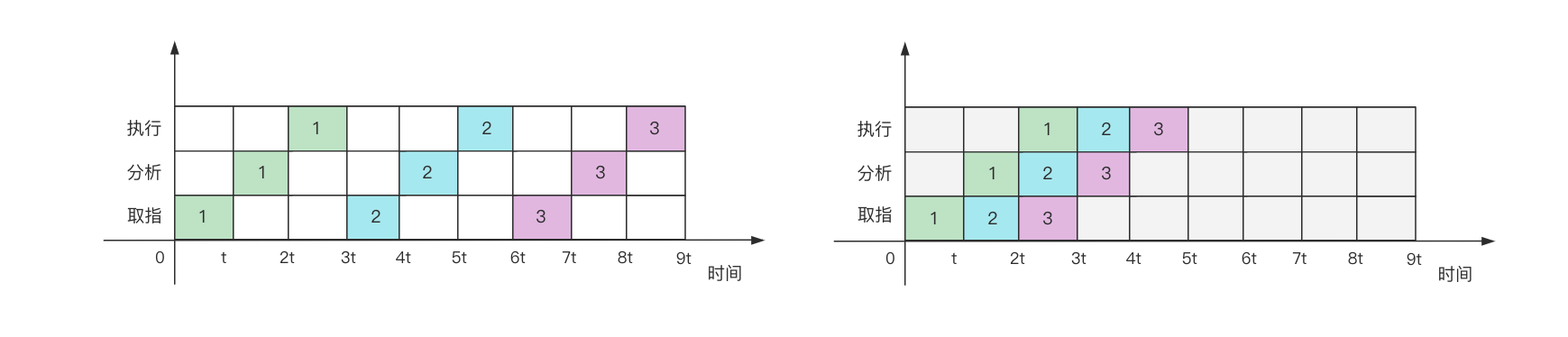 9bb1c85206aa852e2c045dbb7c24e482 - 计算机系统 流水线技术