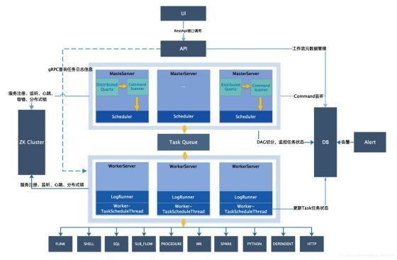 mysql connectorj library mysql connectorj library