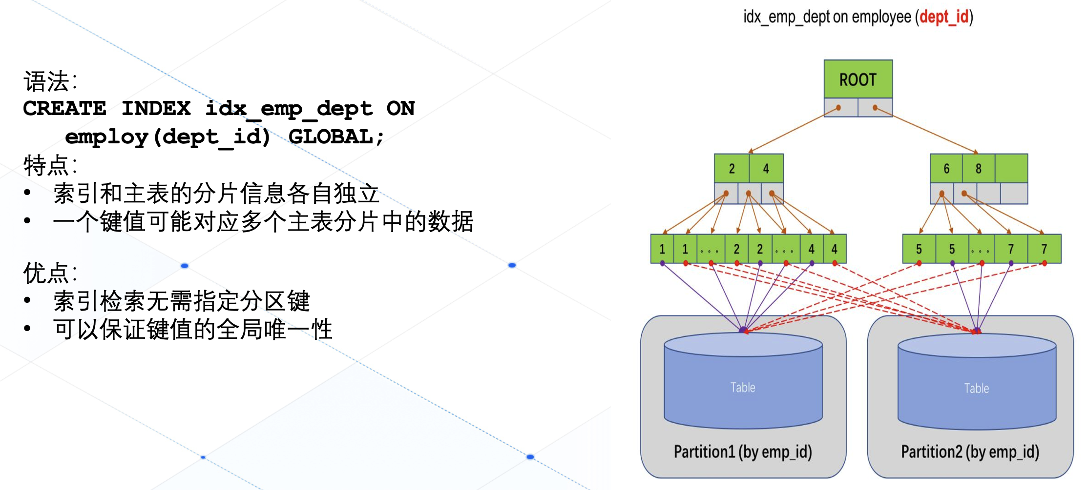 关于OceanBase MySQL 模式中全局索引 global index 的常见问题