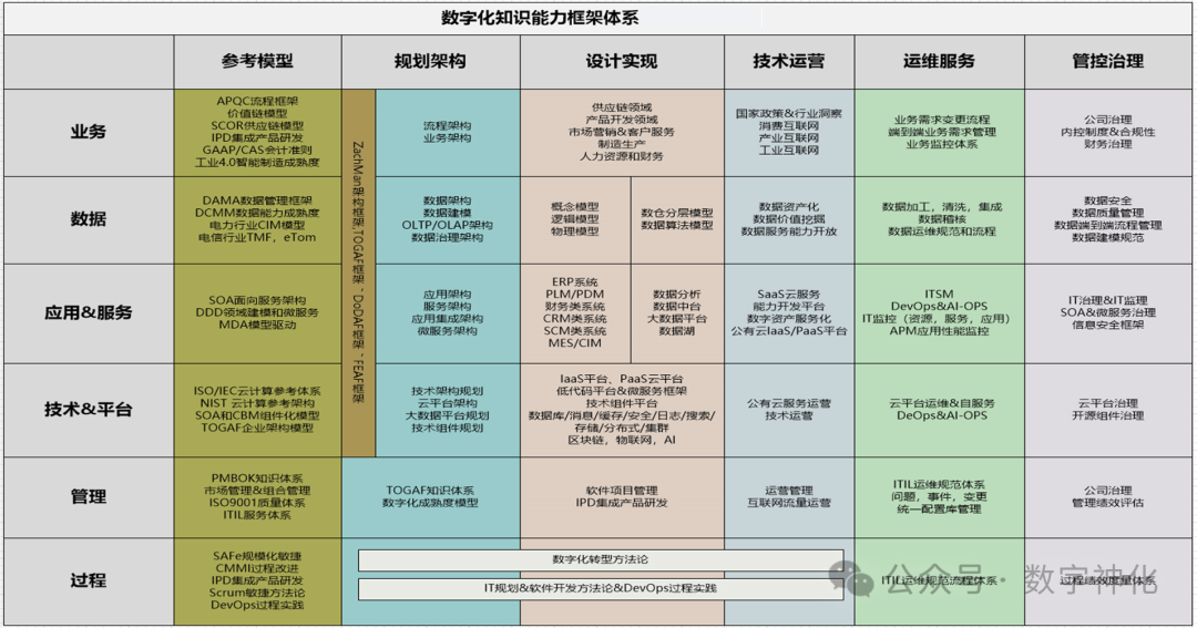 什么是数字化人才？数字化人才画像是怎么样的？（附数字化知识能力框架体系）