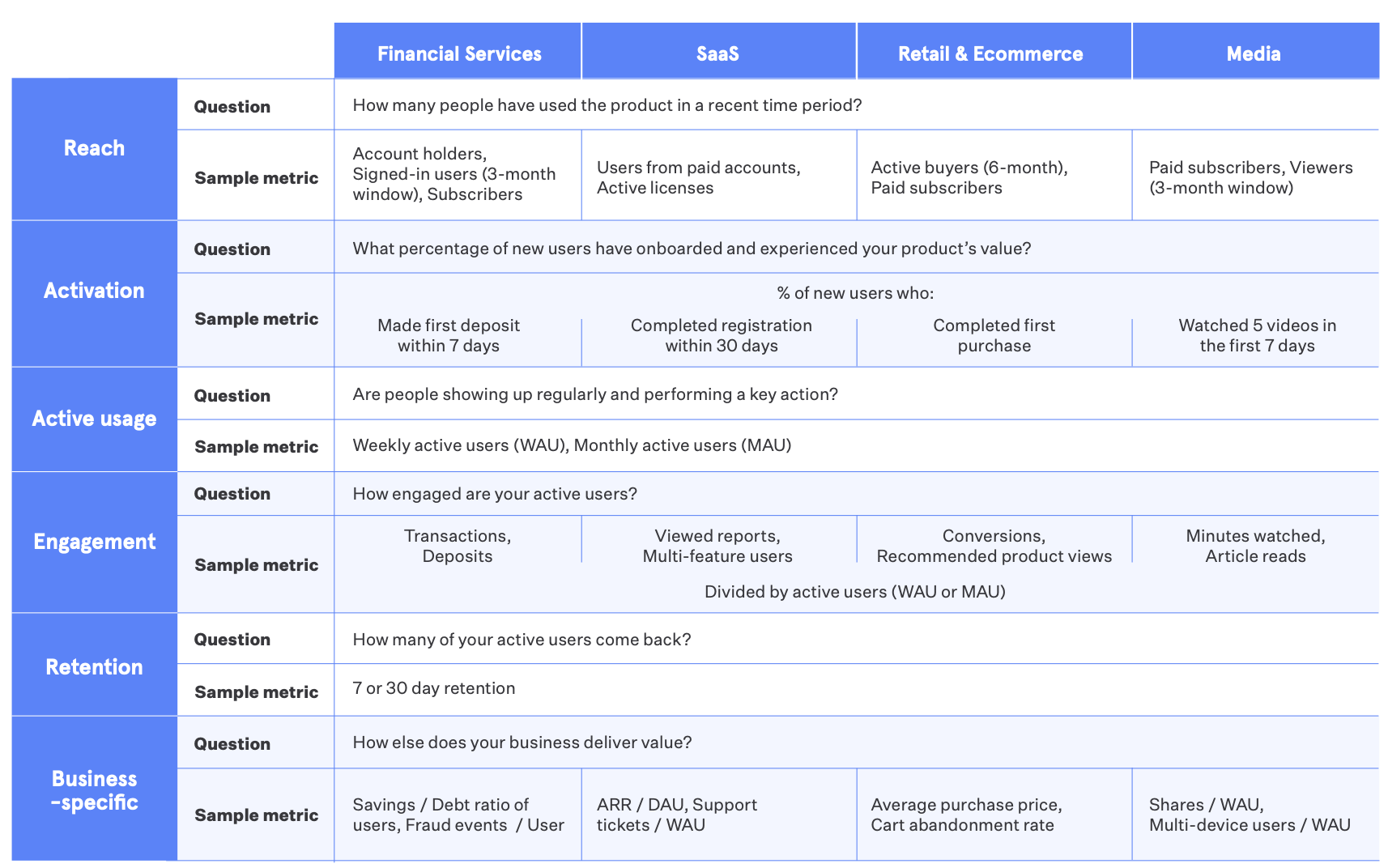 Product KPI indicators