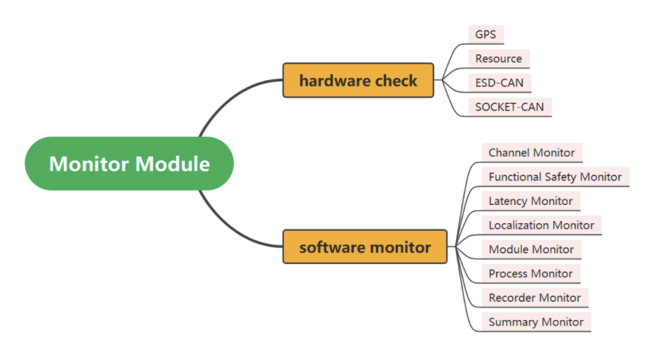 Apollo 应用与源码分析：Monitor监控-软件监控-时间延迟监控