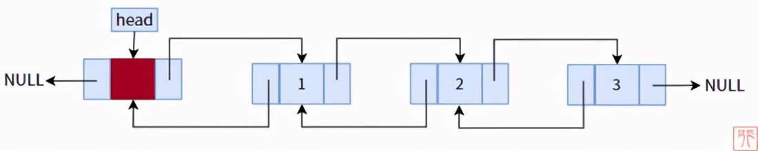 数据结构：图文详解教你花样玩链表