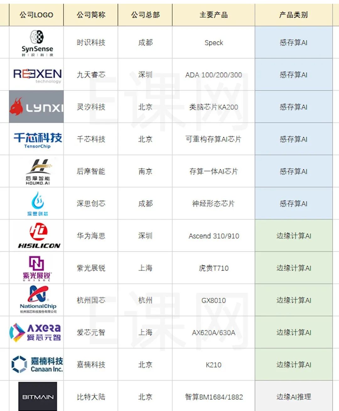 OPPO关停哲库业务，工程师造芯何去何从？