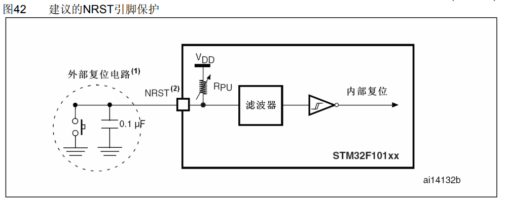 建议的NRST引脚电路